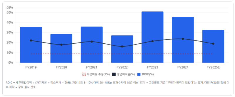 폭락한 룰루레몬 주가, 왜 하락했을까? (Feat. 뷰오리, 알로)