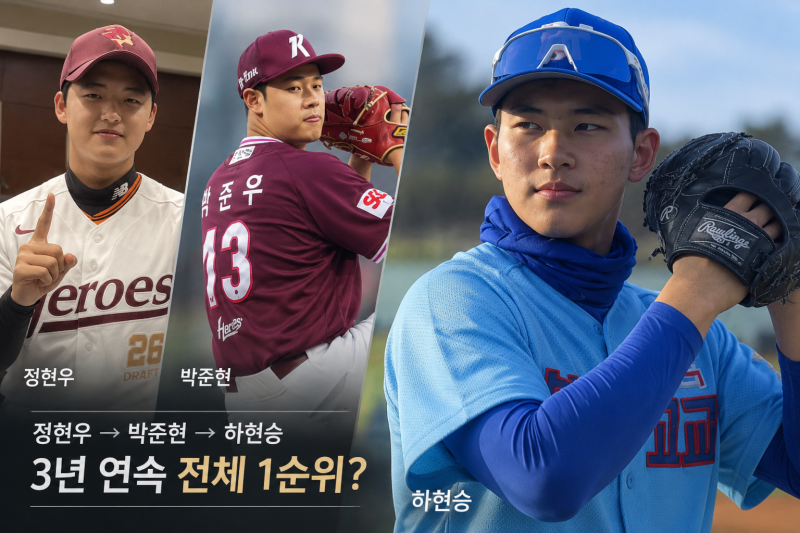 "또 전체 1순위?" 정현우·박준현 이어 하현승까지… 키움 향한 불편한 질문