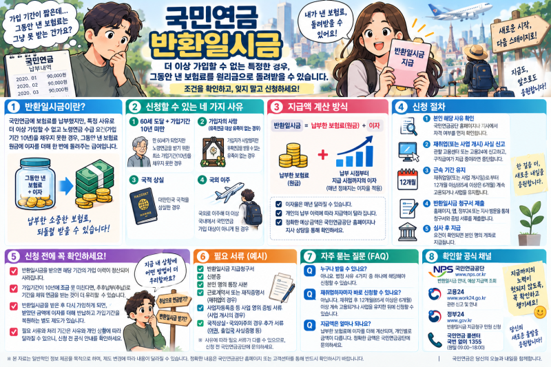 국민연금 반환일시금 신청 자격과 지급액 계산