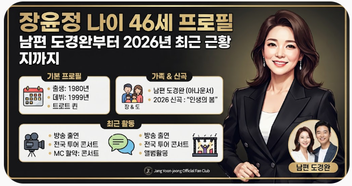 장윤정 나이 46세 프로필 남편 도경완부터 2026년 최근 근황까지