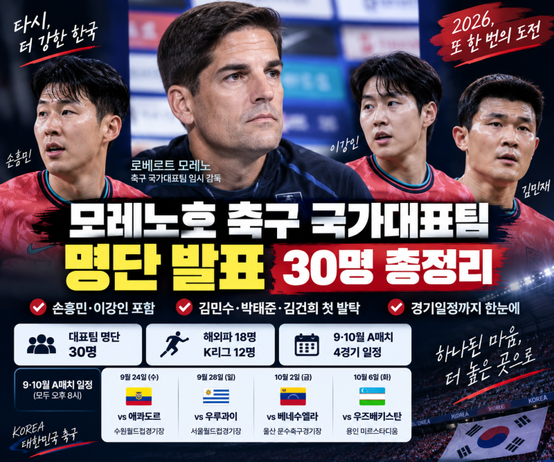 모레노호 축구 국가대표팀 명단 발표 손흥민·이강인 포함 30명 총정리
