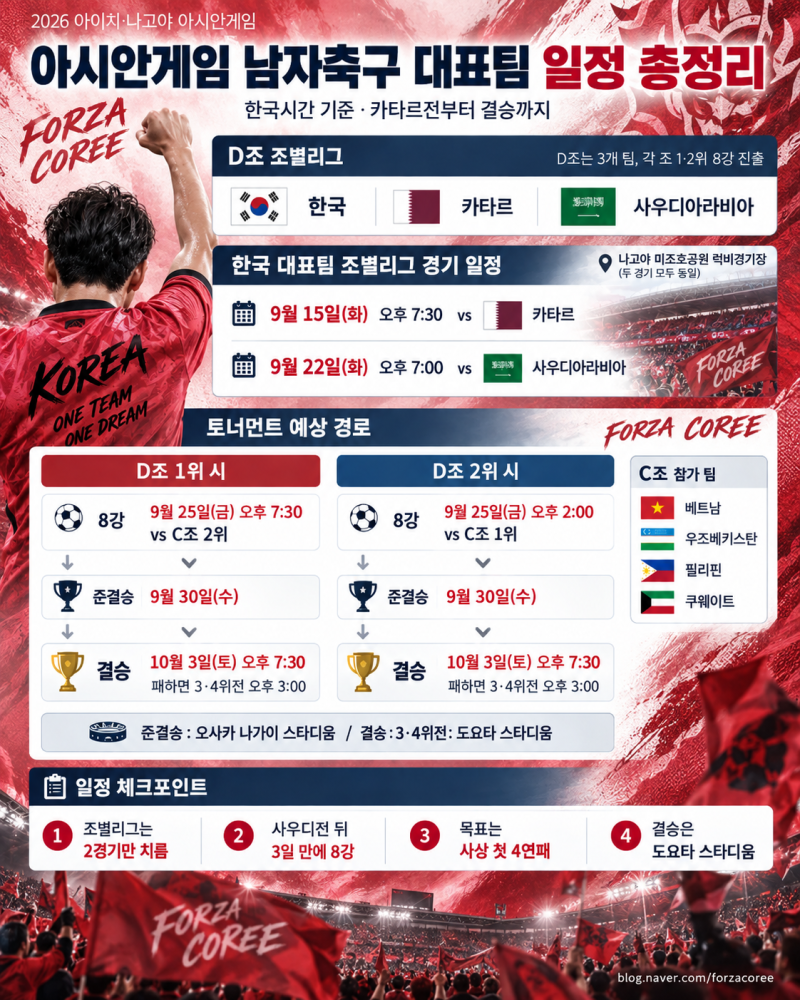 2026 아시안게임 남자축구 일정 총정리
