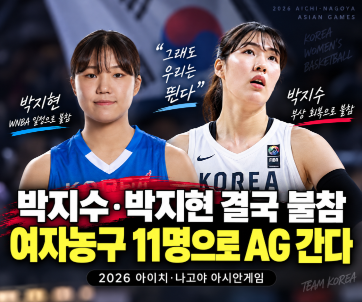 박지수·박지현 결국 불참… 여자농구 대표팀 11명으로 아시안게임 간다