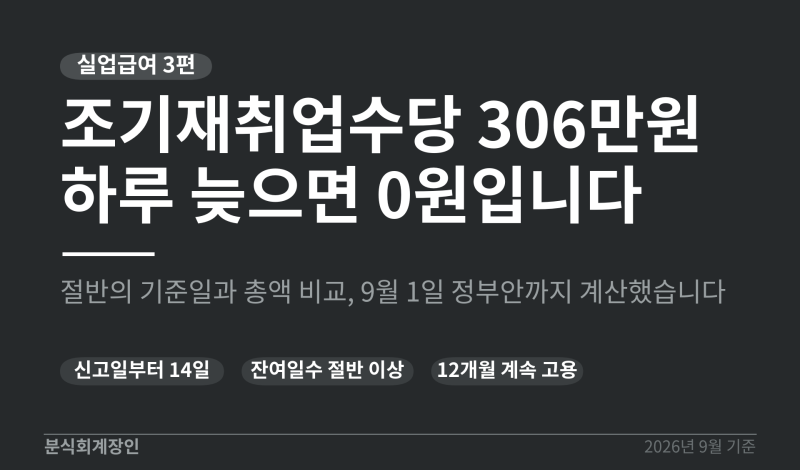 조기재취업수당 306만원, 하루 늦으면 0원인 이유 (조기재취업수당 조건, 계산 알아보기)