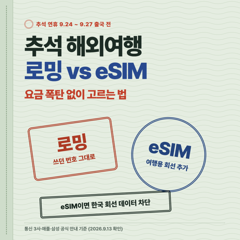 추석 해외여행 로밍 vs eSIM, 요금 폭탄 없이 고르는 법