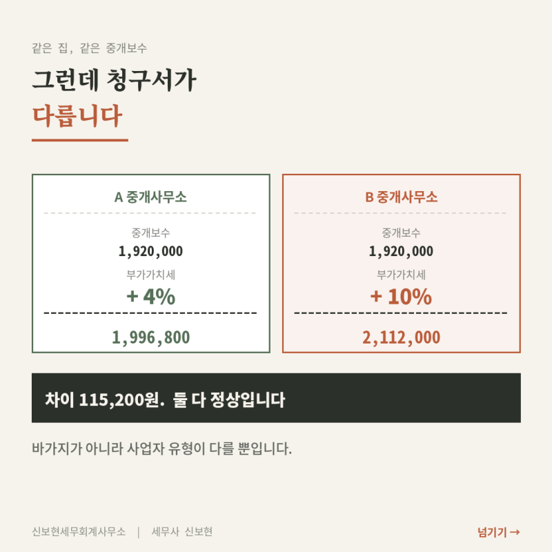 중개보수 부가세, 왜 어디는 4%고 어디는 10%인가요