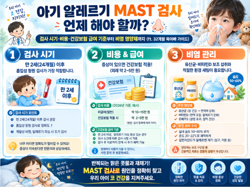 아기 알레르기 MAST 검사 언제 해야 할까? 검사 시기·비용·급여 기준부터 비염 영양제까지 (20....