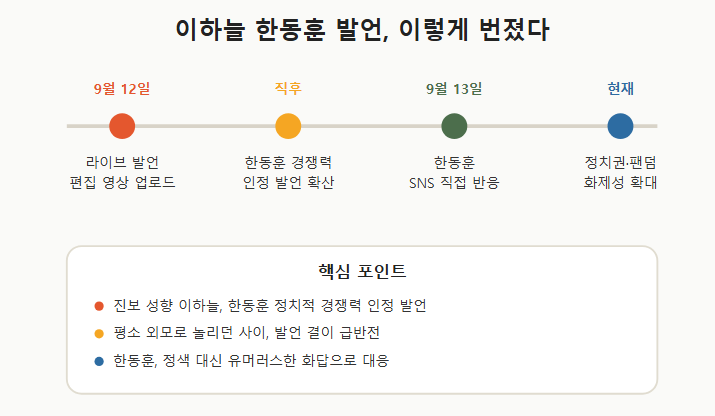 민주당 누가 나와도안 된다고?이하늘 폭탄 발언