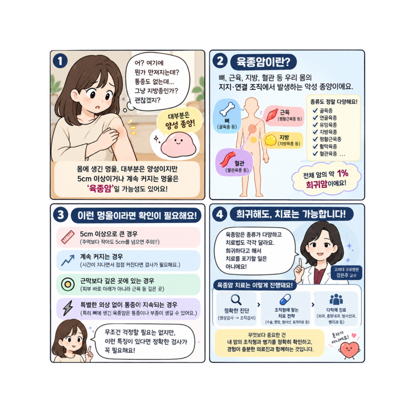“이 멍울 괜찮은 걸까?” 5cm 넘는 멍울이라면 ‘육종암’ 가능성도 확인해야 해요