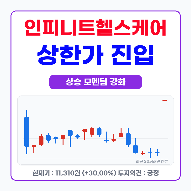 인피니트헬스케어(071200)[상한가]