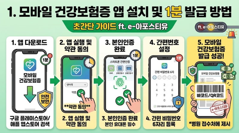 건강보험증 발급(모바일,본인확인,앱오류,자격확인서,사본발급)
