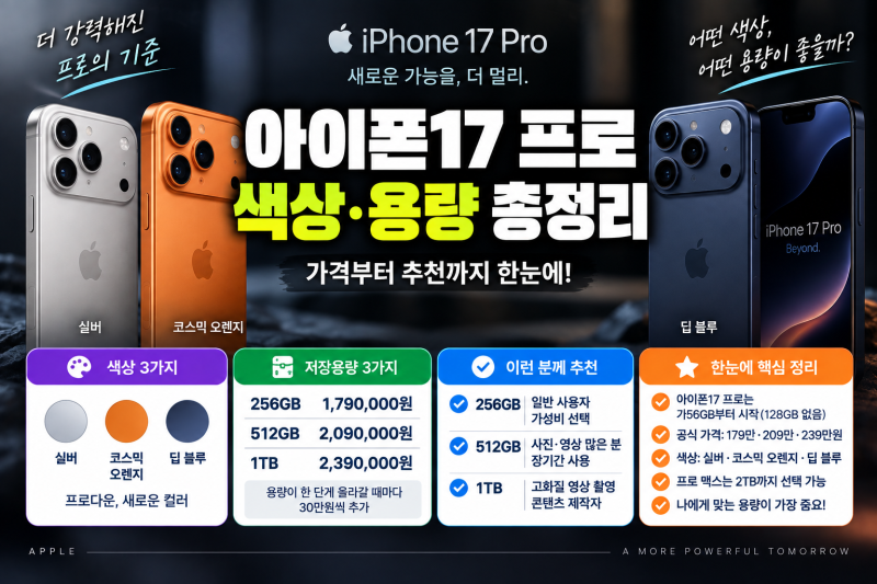 아이폰17 프로 색상 용량 총정리(+256GB 512GB 1TB 가격비교)