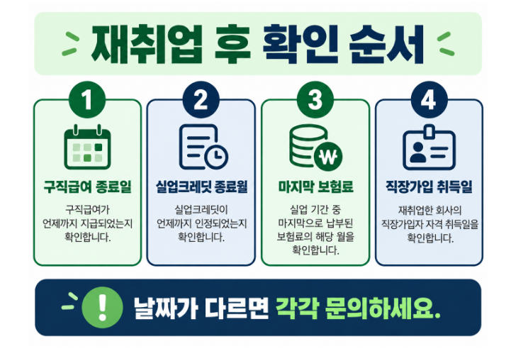 실업크레딧 재취업하면 자동 종료될까? 마지막 보험료 확인법