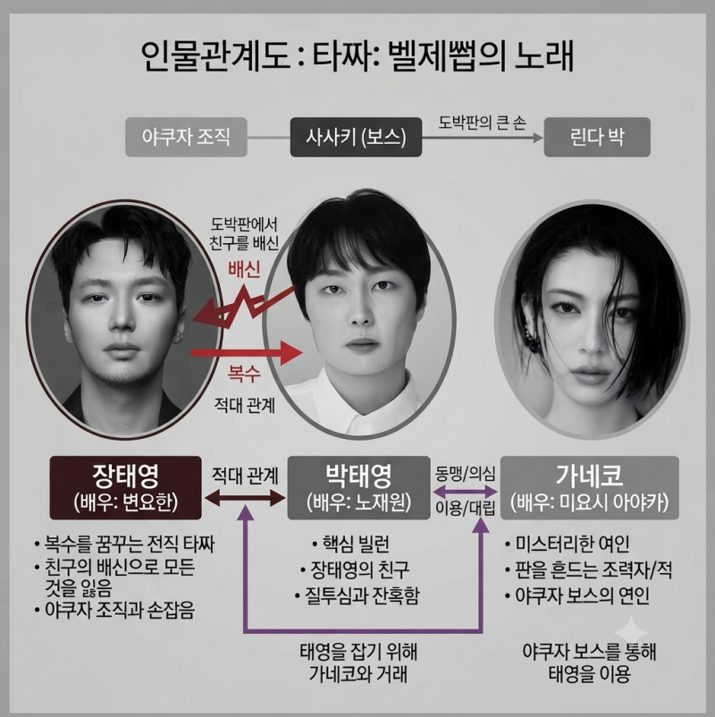 타짜4: 벨제붑의 노래 개봉일, 인물관계도, 등장인물 총정리! 20년 레전드의 피날레