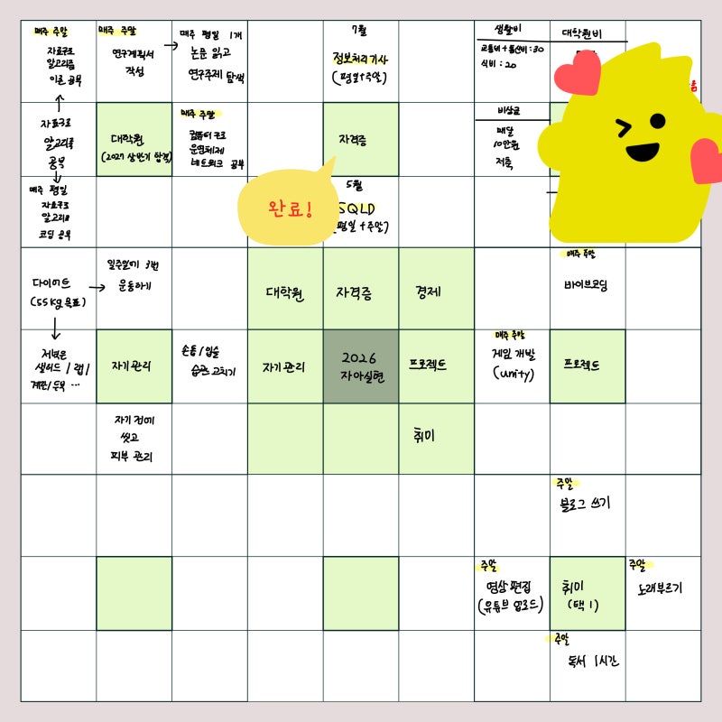 [자격증] 2026년 제 2회 정보처리기사 실기 결과⭐️