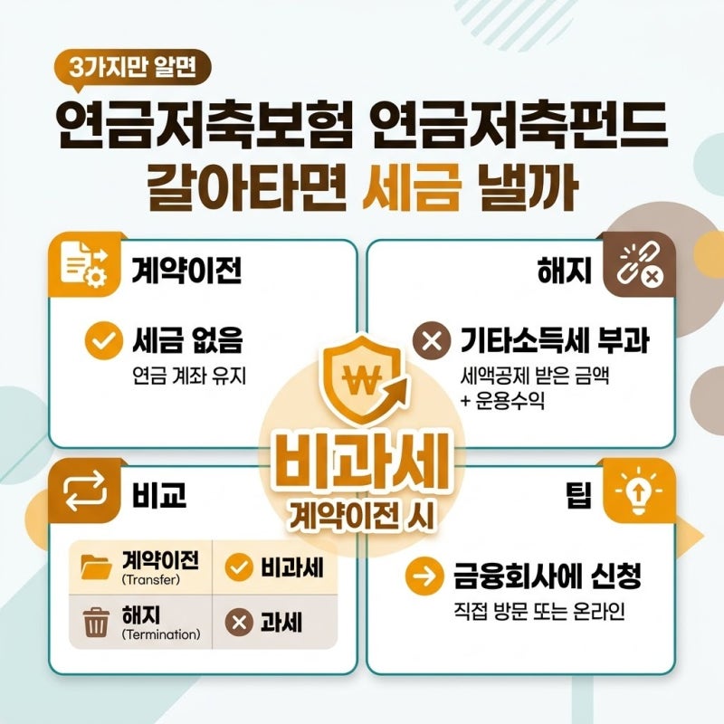 연금저축보험 연금저축펀드 갈아타면 세금 낼까 계약이전과 해지 차이 확인하기