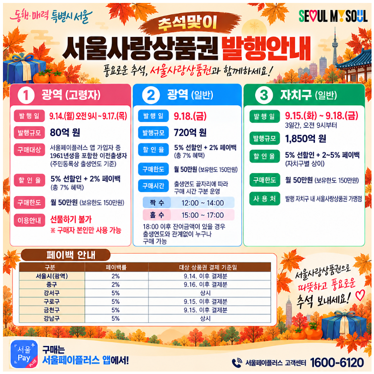 서울사랑상품권 9월 총 혜택 정리! 50만원 사면 최대 5만원 할인받는 방법
