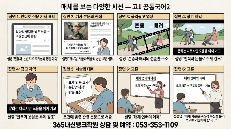 2026 고1 공통국어2 비상(박) 3(1) 매체를 보는 다양한 시선: 핵심 지문 분석 및 서술형 파이널 ....