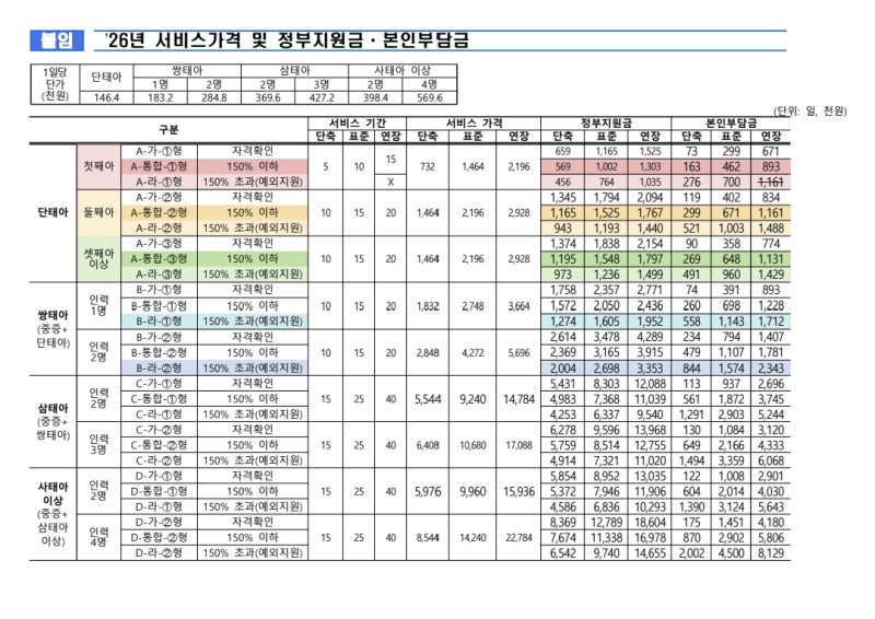 [산후도우미] 봄소리 산후도우미 동부산점