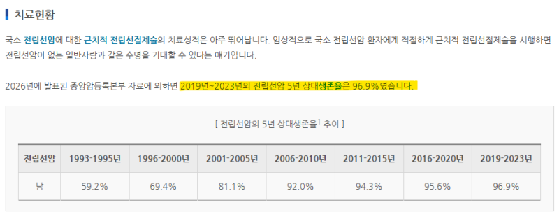 전립선암 생존율 96.9%, 그런데 전이되면 왜 달라질까?