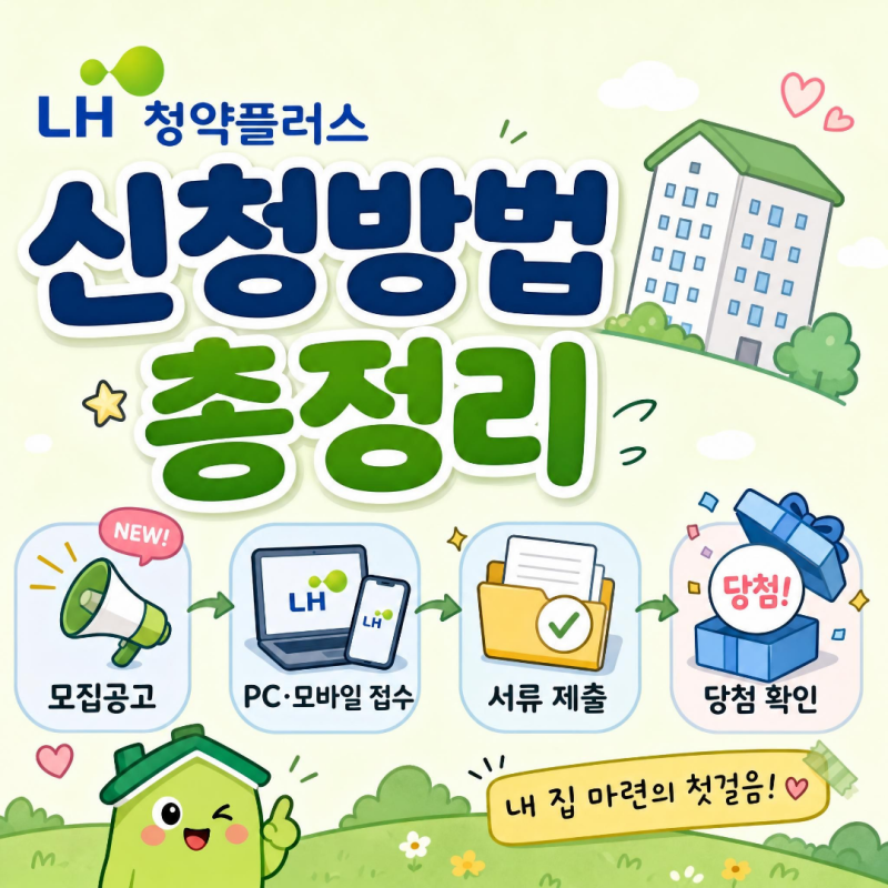LH 청약플러스 신청 방법, 모집 공고, 서류 제출, 당첨확인 등