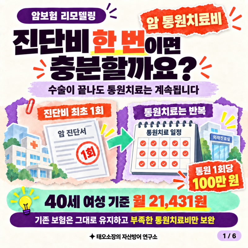 암 통원치료 갈 때마다 100만 원 나오는 월 2만 원대 암보험 리모델링
