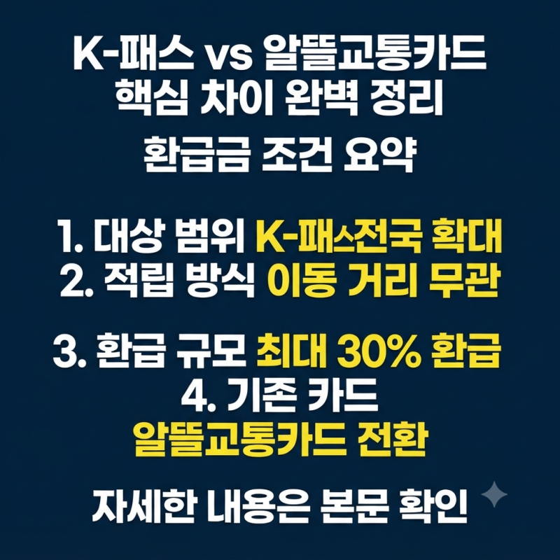 K패스 알뜰교통카드 차이 및 환급금 비교, 카드사별 추가 할인 혜택 총정리