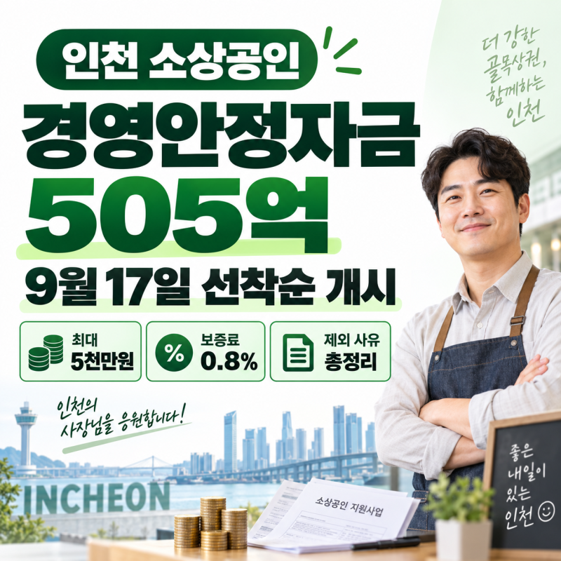 인천 소상공인 경영안정자금 505억, 9월 17일 선착순 개시 — 최대 5천만원·보증료 0.8% 조건과 ....