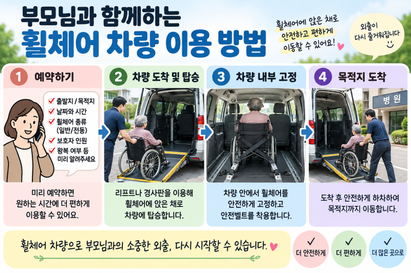 부모님 휠체어 차량 이용법, 장애인 등록 없어도 이용할 수 있을까?