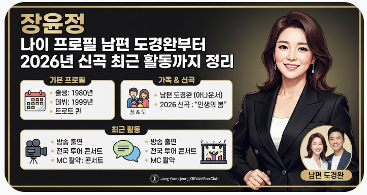 장윤정 나이 프로필 남편 도경완부터 2026년 신곡 최근 활동까지 정리