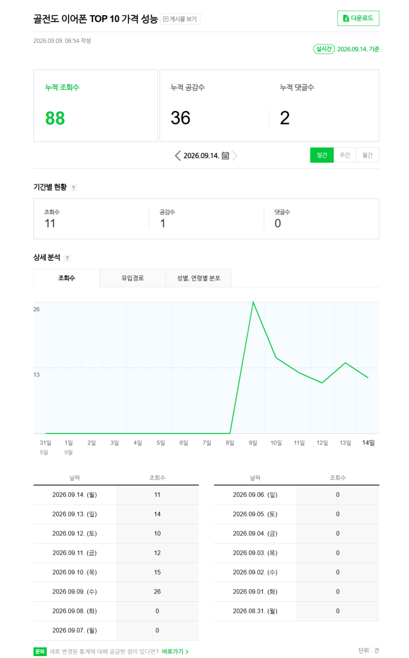 골전도 이어폰 TOP 10 가격 성능