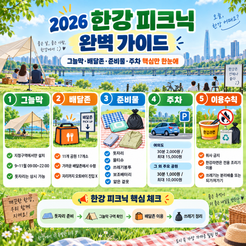 2026 한강 피크닉 완벽 가이드! 그늘막·배달존·준비물·주차까지 총정리