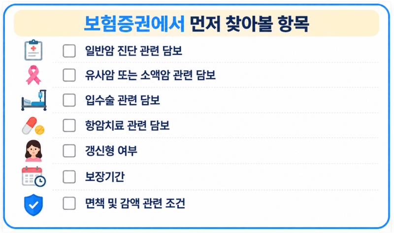 50대 여성 암보험, 기존 증권부터 확인해보세요