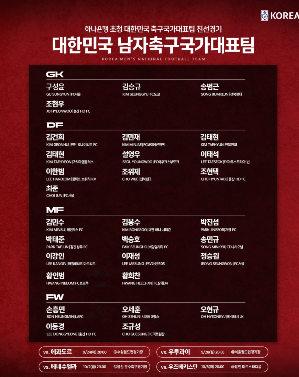 축구 국가대표팀 9·10월 A매치 명단 발표, 모레노 감독 첫 선택은 30명