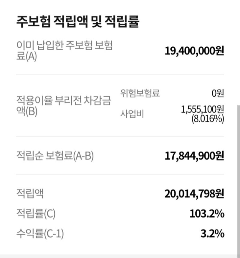일시납연금보험 뜻 가입조건 비과세 확정이율 정리