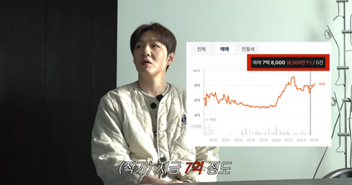 이창섭 이모부 집 결국 샀다…중학생 때 반한 수원 52평 드림하우스 가격은?