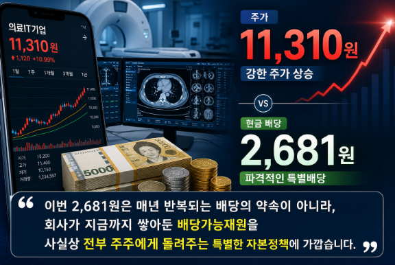 1만1310원 주식에 2681원 배당? 인피니트헬스케어 상한가 이유