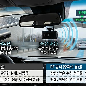 하이패스 단말기 추천: IR 방식 vs RF 방식 차이점과 완벽 선택 가이드
