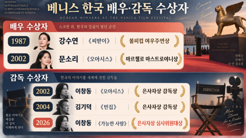 K-영화, K-감독, K-배우, 대한민국도 못알아본 한국영화의 가능성