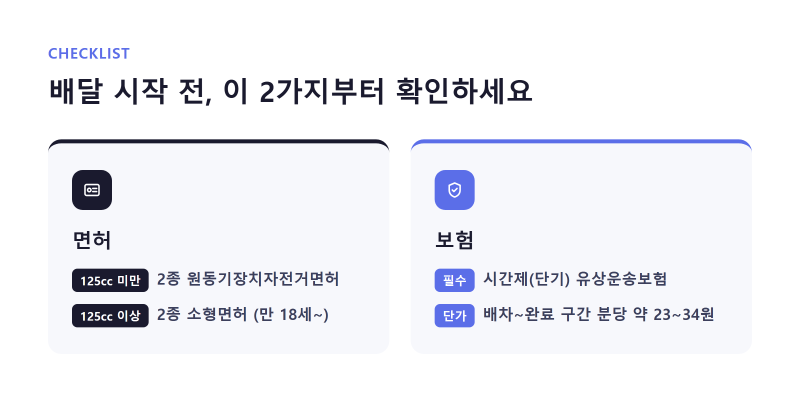 배달 부업 세팅 준비물 총정리, 오토바이부터 딱판 충전기까지 13가지