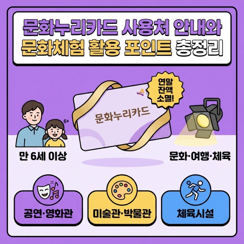 문화누리카드 사용처 안내와...문화체험 활용 포인트 총정리