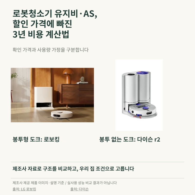 로봇청소기 유지비·AS, 할인 가격에 빠진 3년 비용 계산하는 법