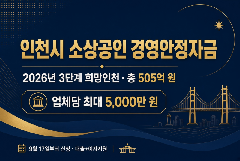 인천시 추석 소상공인 경영안정자금 505억｜한도 5천만 원, 9월 17일부터 신청