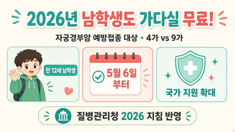 2026년 남학생도 가다실 무료! 자궁경부암 예방접종 대상 및 4가 9가 차이점 완벽 정리