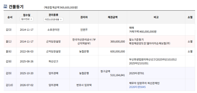 부산 해운대 래미안해운대 아파트 경매 1회 유찰 6억 7천만원대 2025타경781 사진 9