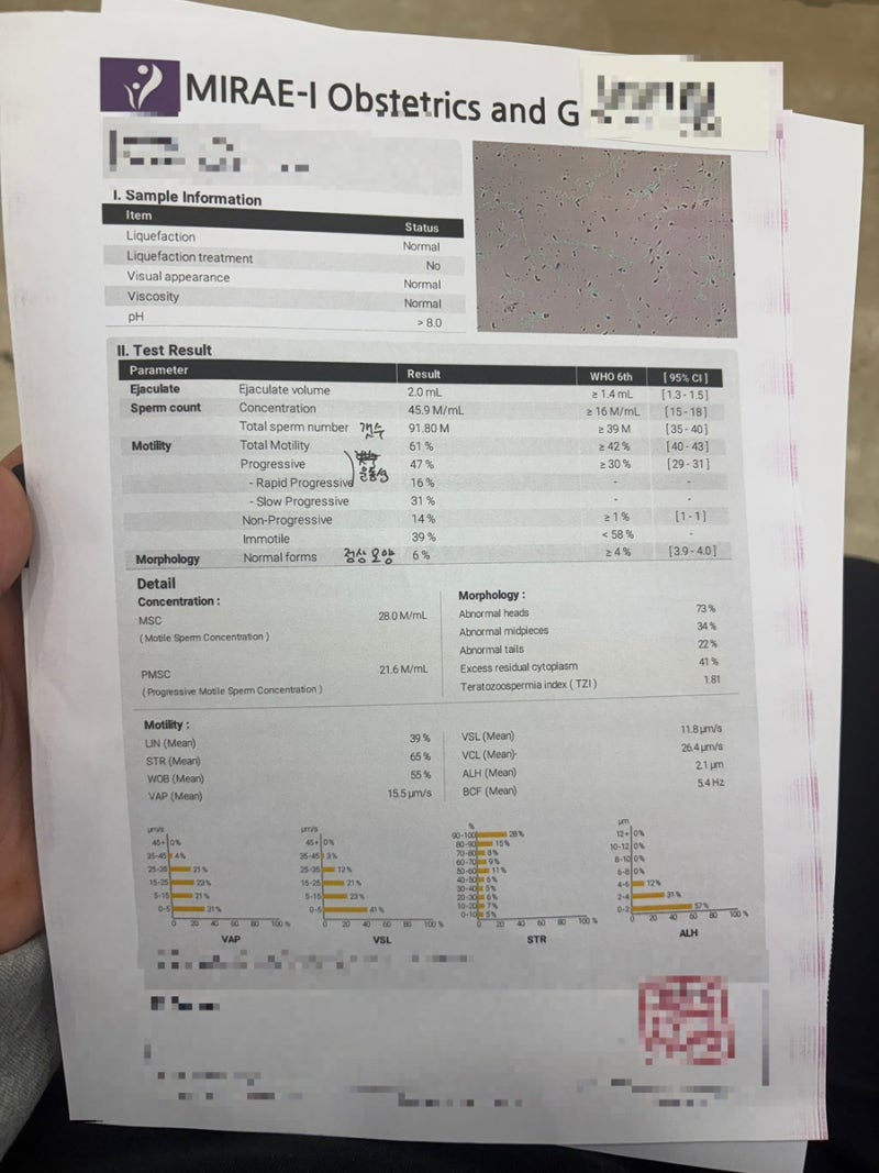 [남자 산전검사 후기] 산전검사 성지 '미래아이산부인과의원' 지원 신청 방법부터 풀코스 후....