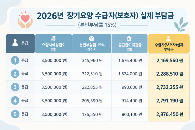 입주요양 비용에 대한 모든 것