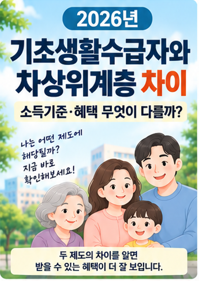2026년 기초생활수급자와 차상위계층 차이, 소득기준·혜택 무엇이 다를까?