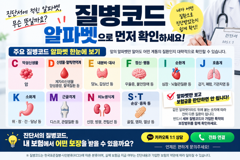 진단서 질병코드 보는 법｜S·M·C·D·I 코드는 무슨 뜻일까?
