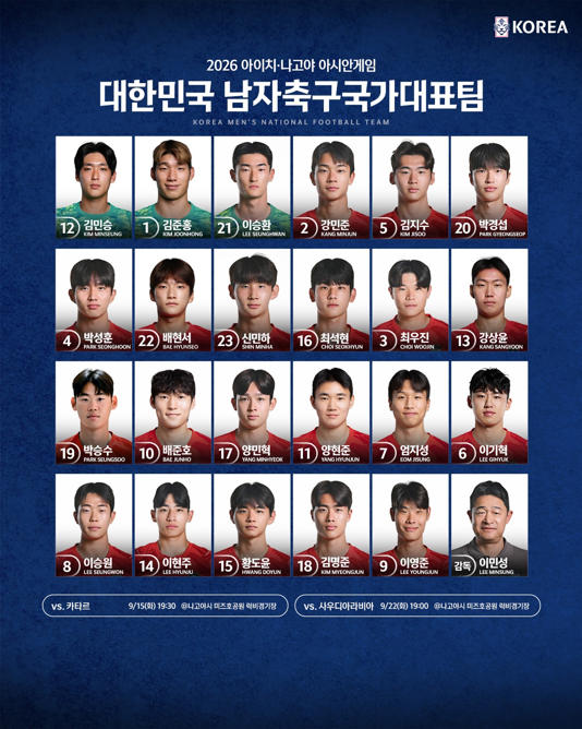 경제사회동향(2026-09-14)